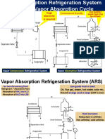 Absorption Refrigeration System (ARS)