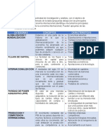 Actividad 1 Economia Internacional