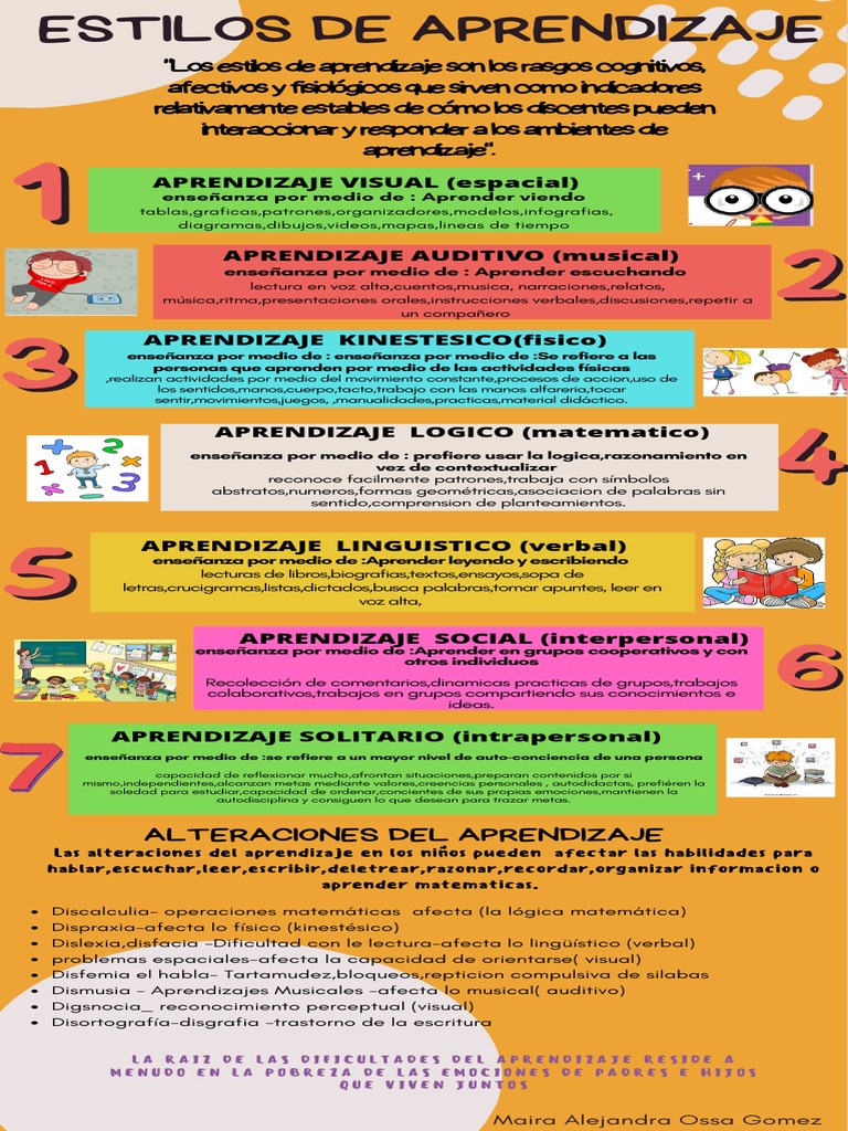 Estilos de Aprendizaje y sus Tipos | PDF | Aprendizaje | Aprendiendo ...