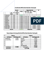 Analisa Pendapatan Pengeluaran Dan Keuntungan Majf