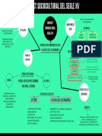 Esquema Sobre El Segle D'or