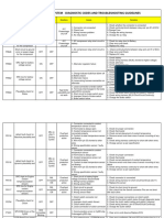 p15 Dost Bosch Fie Bsiv DTC Codes Trouble Shooting Guidelines