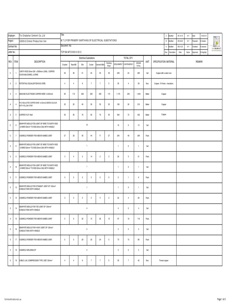 tcp-ea-mto-000-2-02-c-download-free-pdf-equipment-electromagnetism