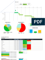 Project dashboard template
