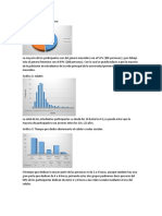 Gráficas y Comentarios