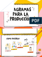 Diagramas para La Producción