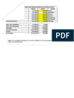 Pendiente Por Legalizacion de Anticipos Viajes: Nombre Fecha Valor Lugar