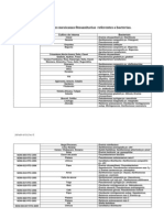 NOM Referentes A Bacterias