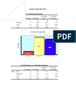 RESULTADOS PRE TEST