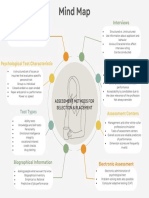 Assessment Methods For Selection & Placement