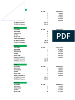 Cursograma Analitico