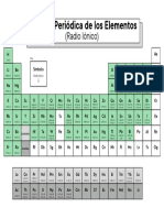 Tabla Periódica R.I