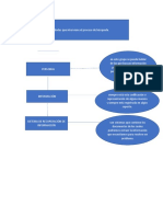 Entidades que intervienen en el proceso de búsqueda de información