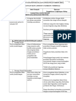 Evaluasi Dampak Potensial PT Trinusa Bangun Perkasa