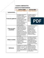 Cuadro Comparativo