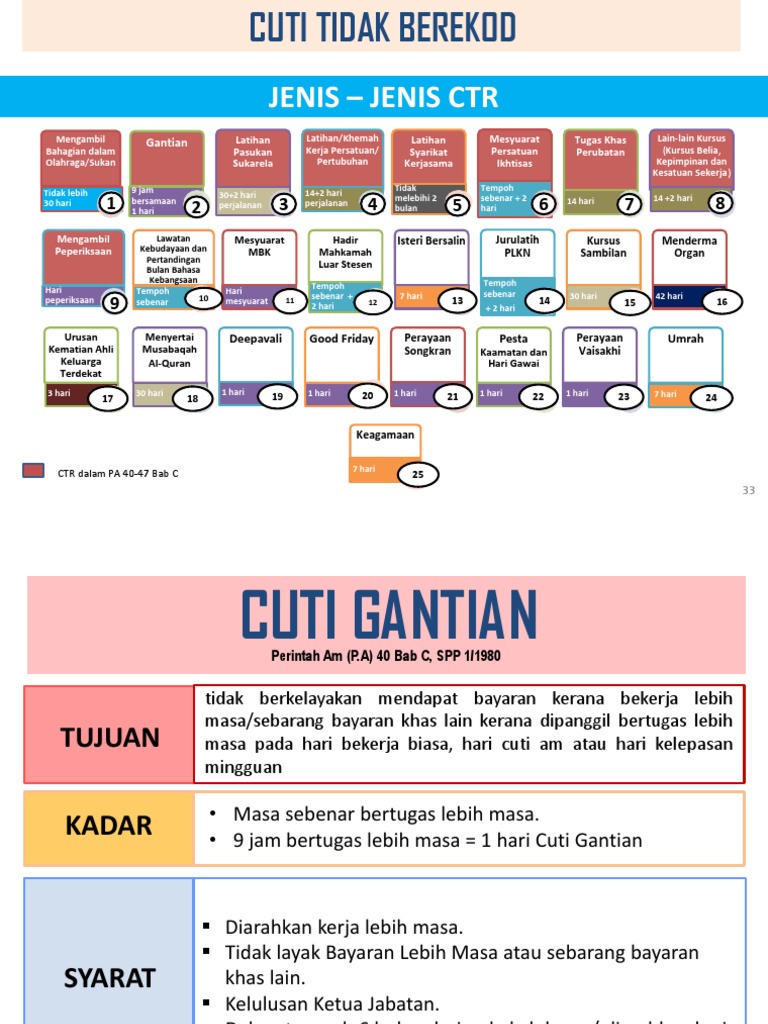 Pekeling cuti tidak berekod pdf