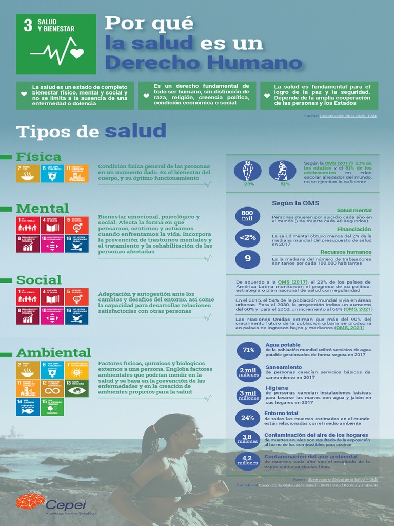 infografia-salud-esp-pdf-salud-mental-agua