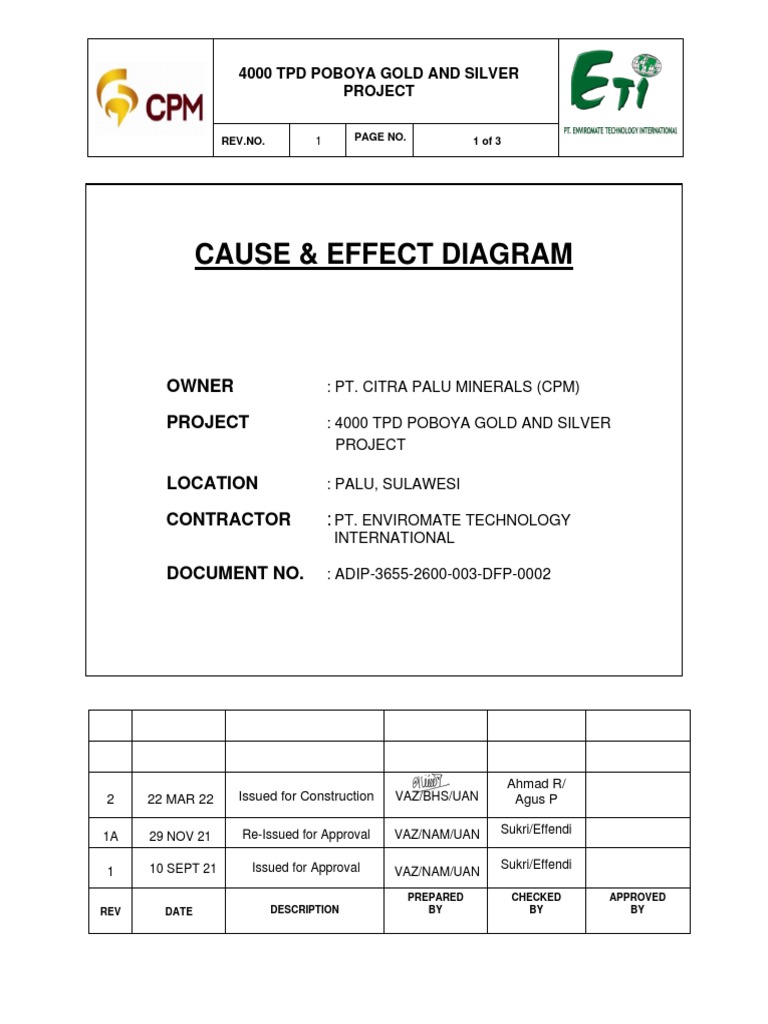 Cause & Effect Diagram | PDF