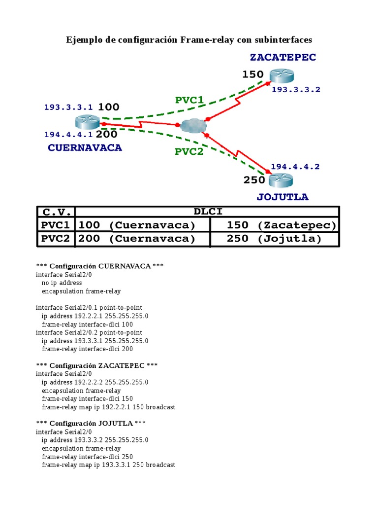 Frame Relay | PDF