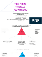 Tipo Penal, Tipicidad, Culpabilidad (1) 2 1