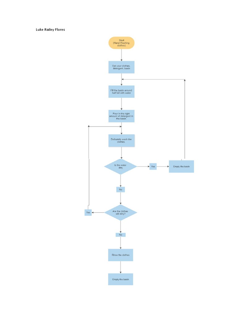 Hand Wash Clothes Flowchart | PDF
