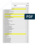 Revisi Data Input SDN Jambudipan 1