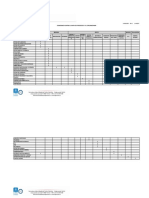 U-SI-SIG-005 - COHERENCIA ENTRE EL MAPA DE PROCESO Y EL ORGANIGRAMA - Rev C