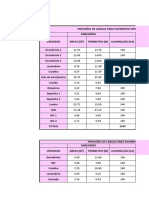 Previsão de Cargas e Circuitos Ufi 2022