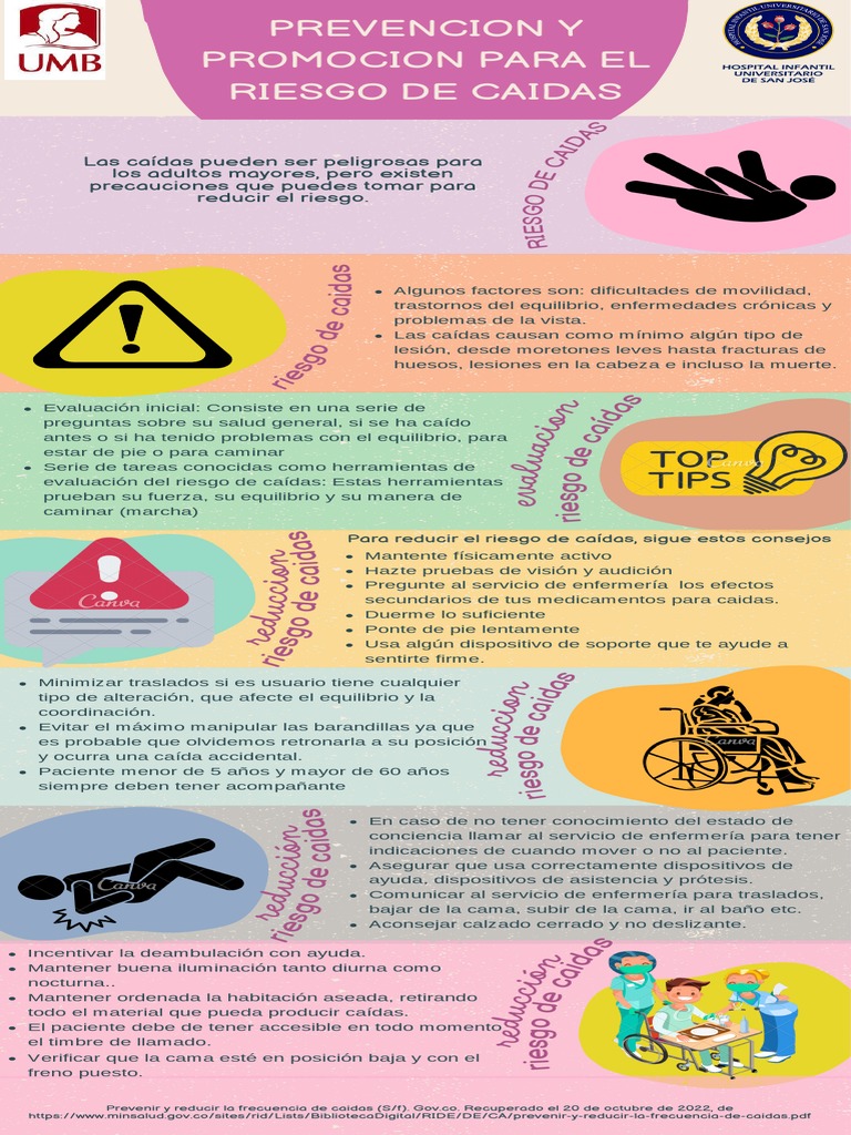 Prevención del Riesgo de Caídas | PDF | Cuidado de la salud ...