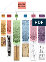 La evolución del dibujo técnico en la ingeniería