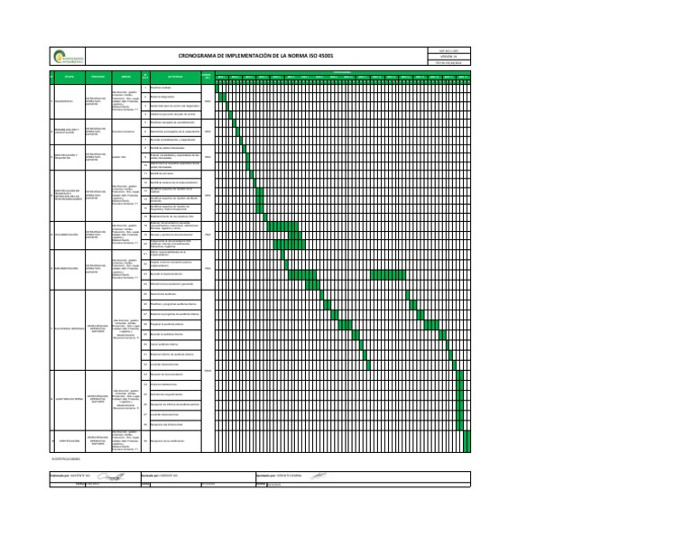 Cronograma de Implementacion SGSST | PDF | Logística | Auditoría