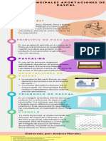 Aportaciones de Pascal