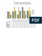 Grafik Kunjungan Perpus