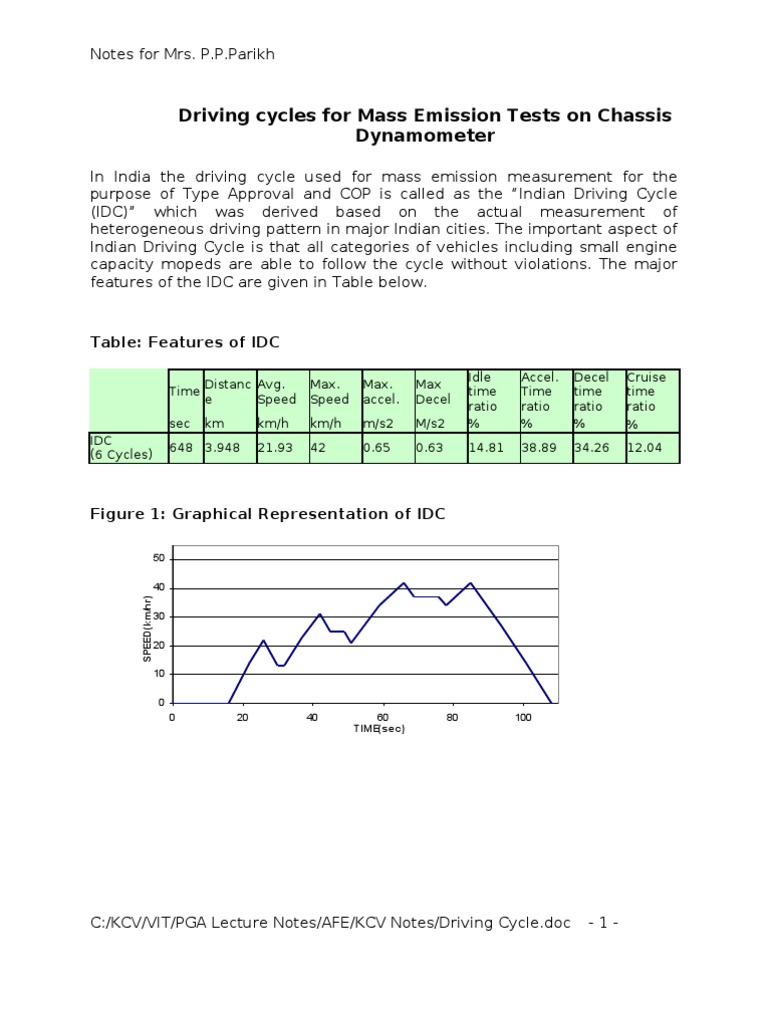 Indian Driving Cycle for Emission Testing | PDF