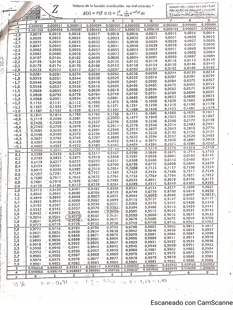 Tablas Estadisticas PDF
