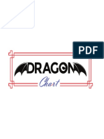 Dragon Chart223