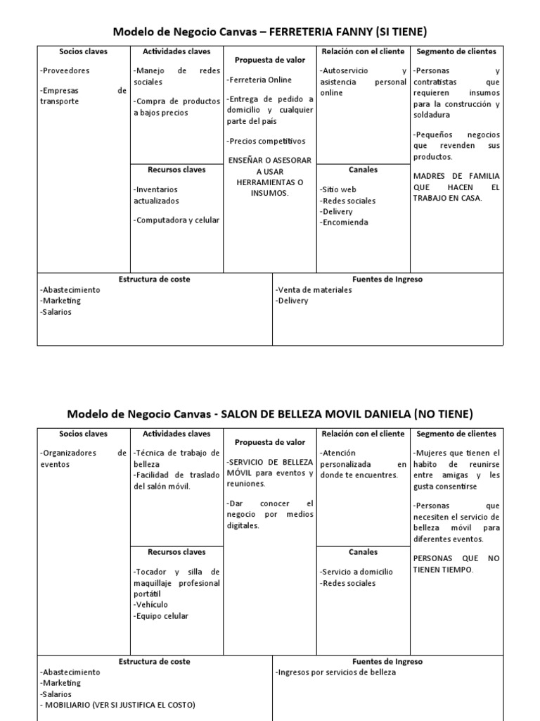 Modelos de Negocio Canvas Ejemplos | PDF | Modelo de negocio | Business