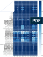 Coverage Allmetrics