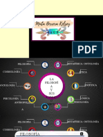 Infografia de Filosofia