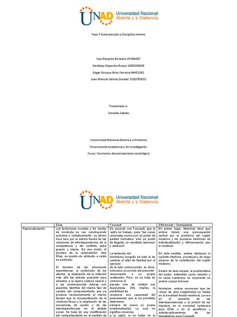 fase-2-autocoacci-n-y-disciplina-miento-pdf-sociedad-max-weber