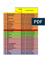 Jadwal Telusur Pokja Upgrade