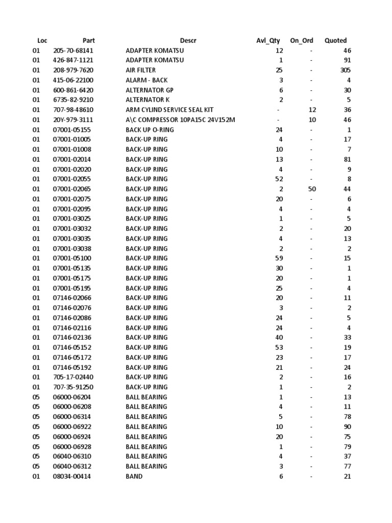 Inventory of Komatsu Parts and Bearings | PDF | Engine Technology ...