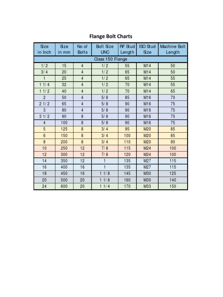 flange-bolt-charts-pdf-49-off-www-oceanproperty-co-th