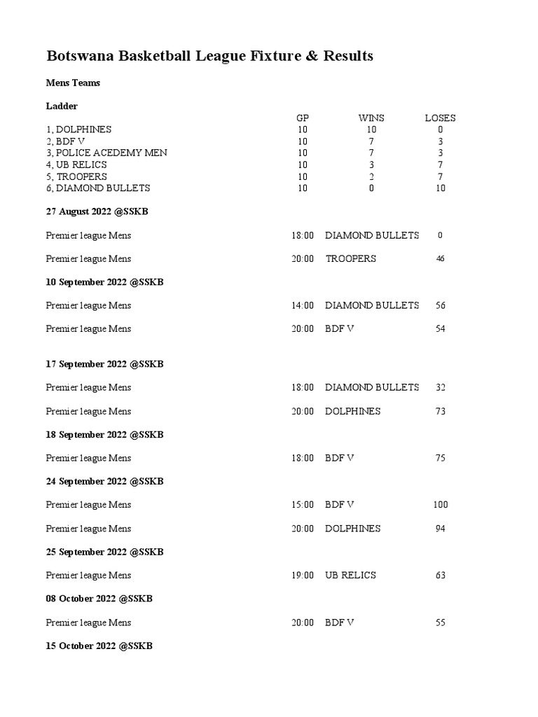 Botswana Basketball Premier League Fixture and Results | PDF