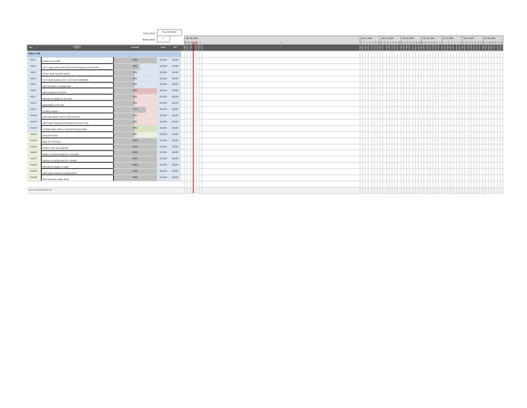 Gantt Chart | PDF | Food Industry | Foods