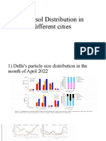 Aerosol Distribution in Different Cities