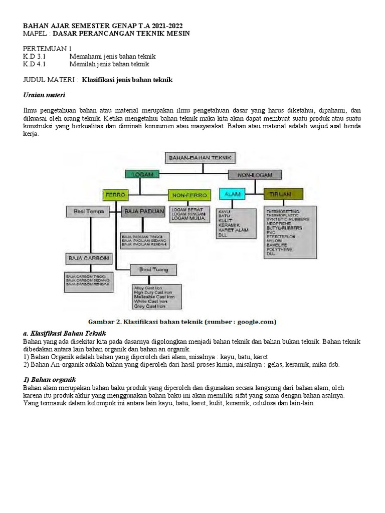 Dasar Perancangan Teknik Mesin Kelas X Per 1 Pdf