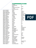 Employee Sample Data