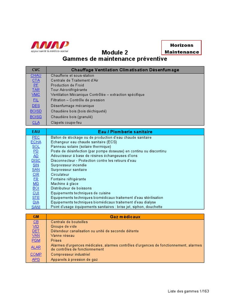 Gammes de Maintenance Préventive CVC | PDF