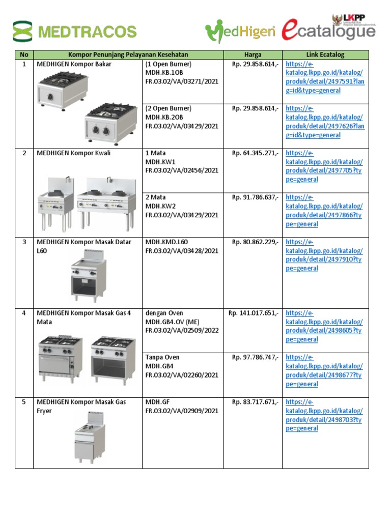 Link Produk Medhigen Ecatalog 2023 | PDF